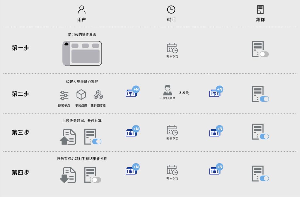 云端部署自動化模式VS傳統(tǒng)手動模式的差異
