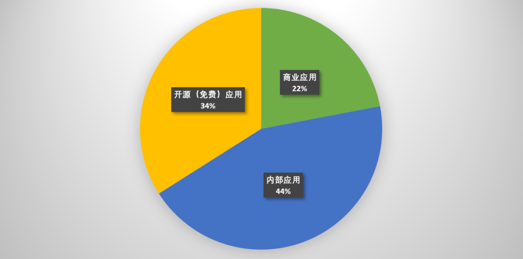 開源應(yīng)用Hyperion